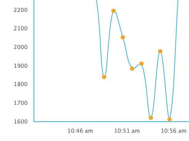 Proximity Detector Using Proximity Sensor and Wia Dot One