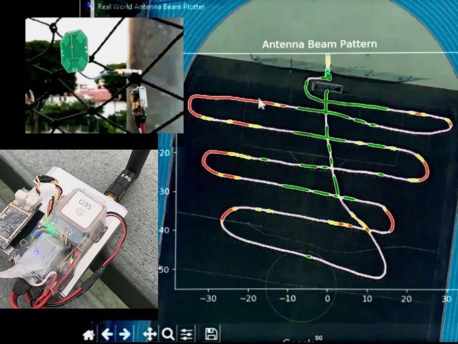 FPV Antenna Beam Plotter