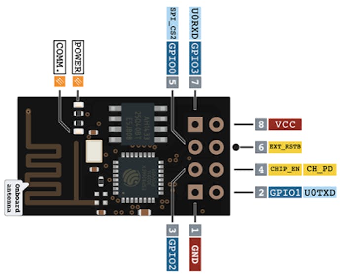 - Control an External LED Internet Blynk Projects