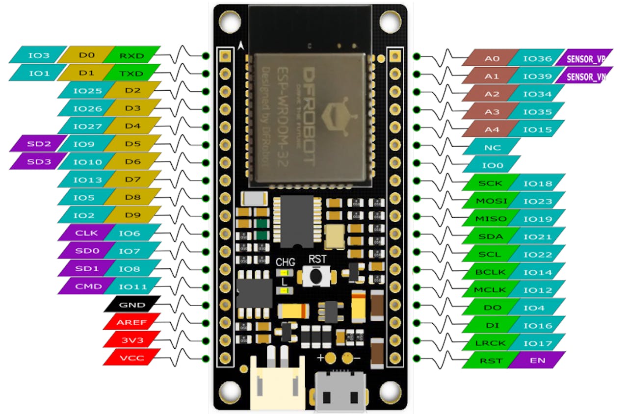 IoT Cat Litter Box with ESP32 Arduino IDE and ThingSpeak