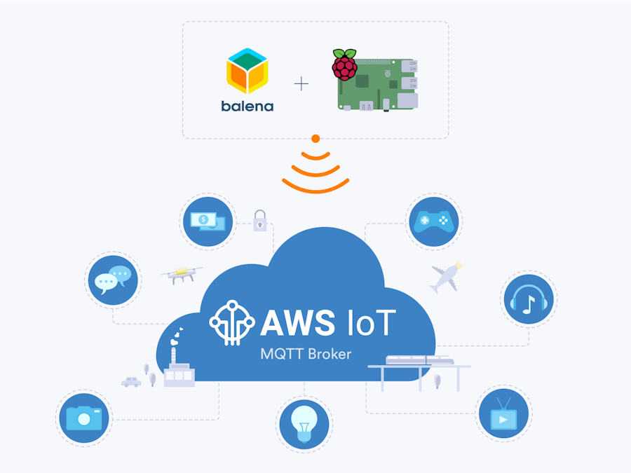 Use a Raspberry Pi to Communicate with Amazon AWS IoT - Hackster.io