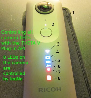 The LEDs available - this is in Ricoh Theta's tutorial on LEDs