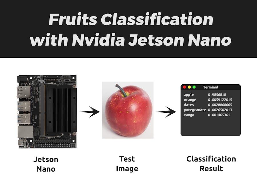 Fruits Classification with Nvidia Jetson Nano