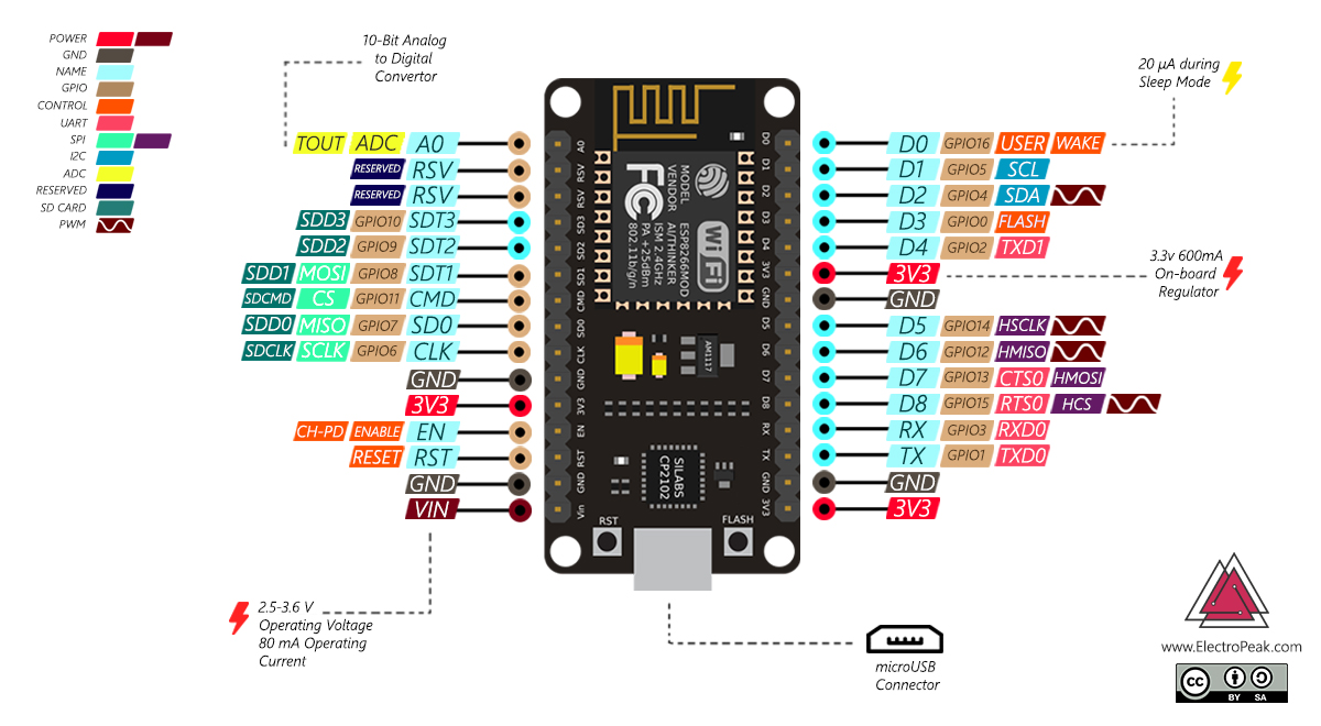 Witty Cloud NodeMCU ESP8266 Beginner Board ESP-12F 32Mbit WIFI Modul Arduino 