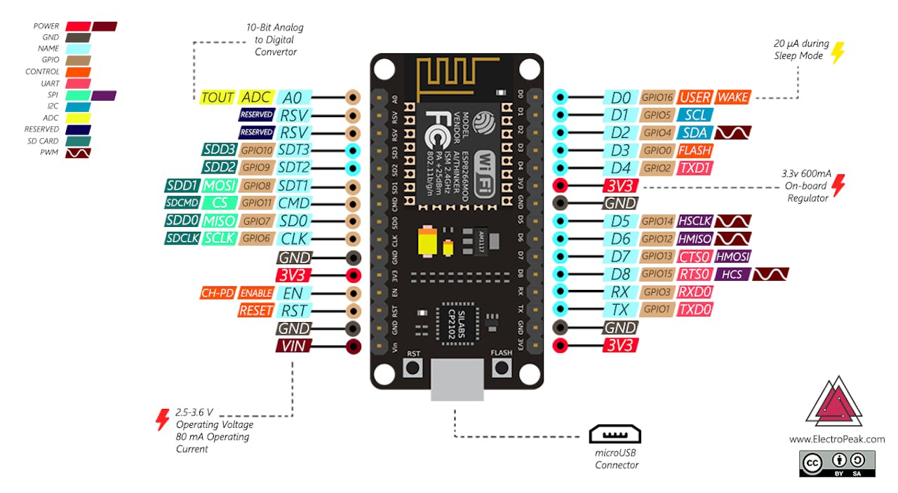 Nodemcu Esp8266 Tutorial 01 Programming Nodemcu Esp12e Using Arduino