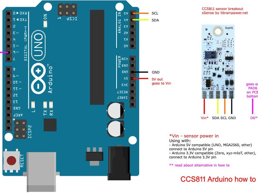 Arduino CCS811 - CO2 & tVOC - Air Quality Monitor