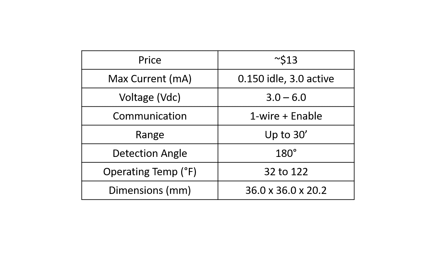 Pir Sensor Wiring