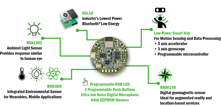 RSL10-Sensor-GEVB Diagram.png