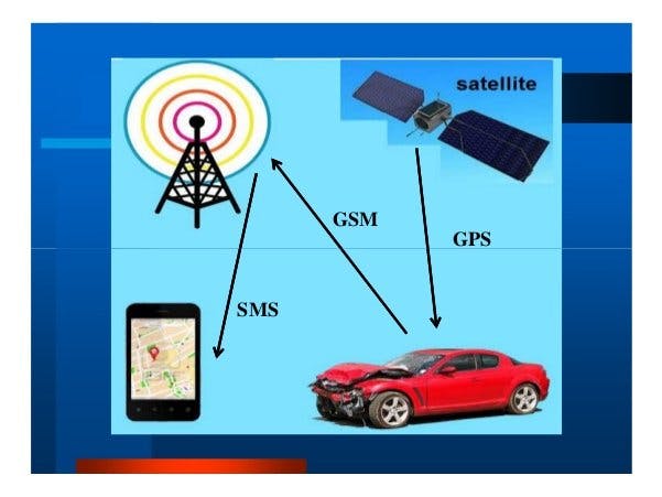 Live Tracking and Accident Detection System