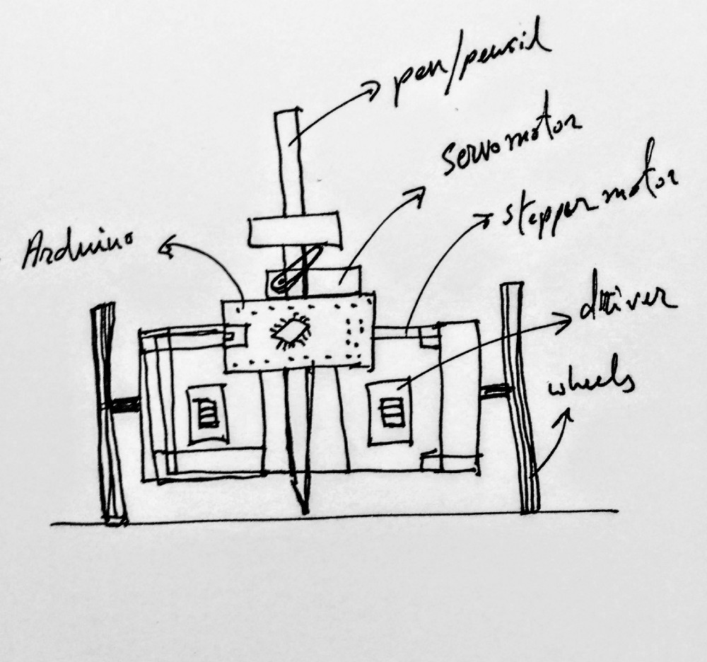 arduino robot sketch