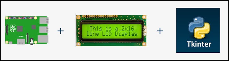 Interfacing 16 2 LCD In Raspberry Pi Using Python Tk Tools Hackster io Interfacing 16 2 lcd in raspberry pi using python tk tools hackster io