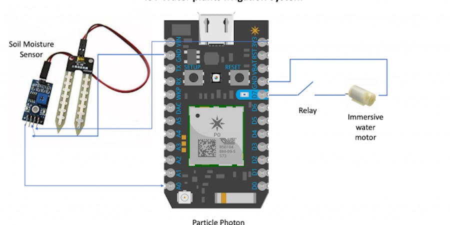 IoT- Plant Irrigation System