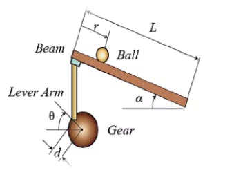 Model of ball and beam