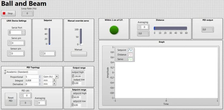 LabVIEW dashboard