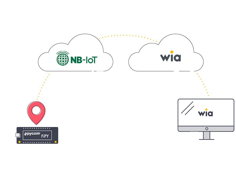 Publish an Event to Wia with FiPy over NB-iOT
