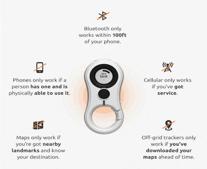 Track Anyone without Cell Service Using Lynq