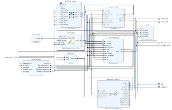 MicroZed Chronicles: Understanding High Level Synthesis Interfacing ...