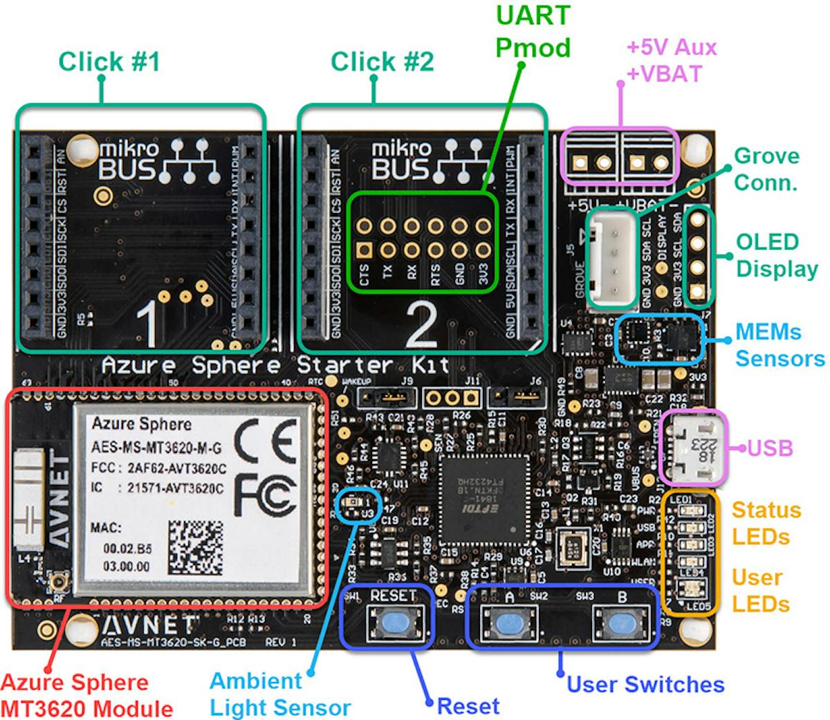 The Azure Sphere Starter Kit - Hackster.io