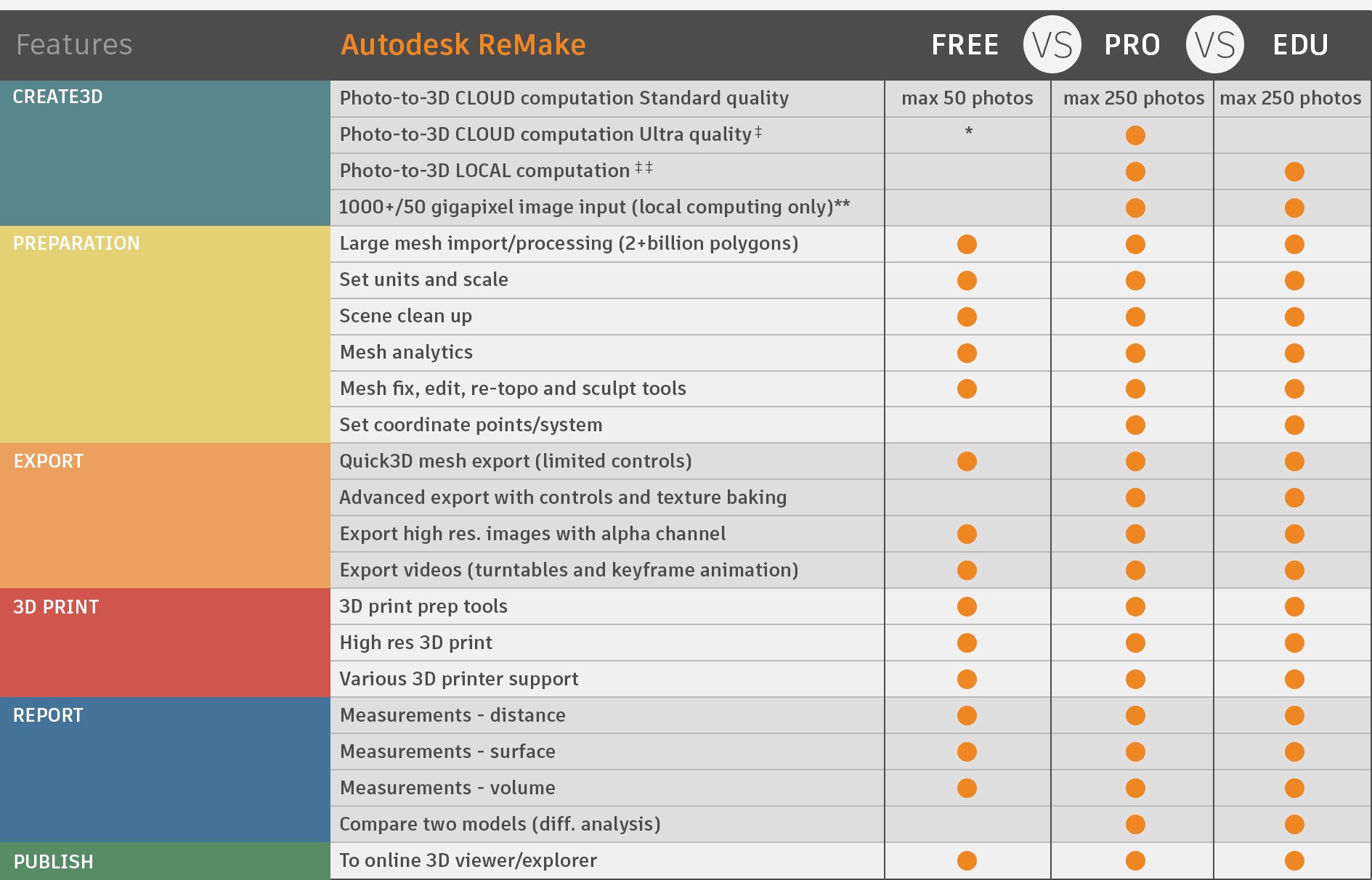 autodesk memento free download