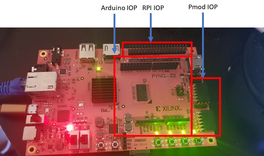 PYNQ Edition! Interfacing with Pmods, Arduino and Raspberry Pi