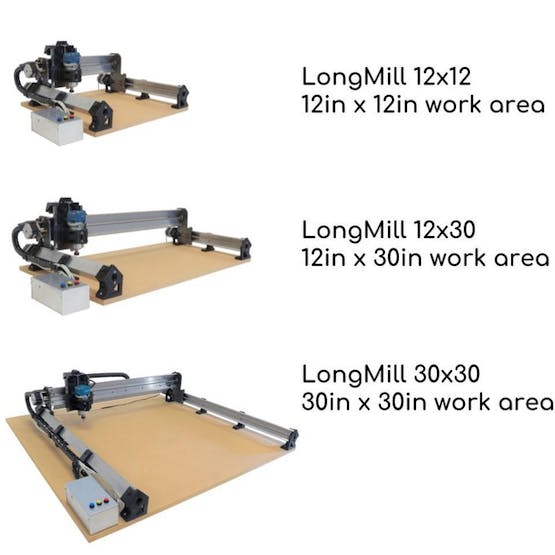 Sienci longmill discount