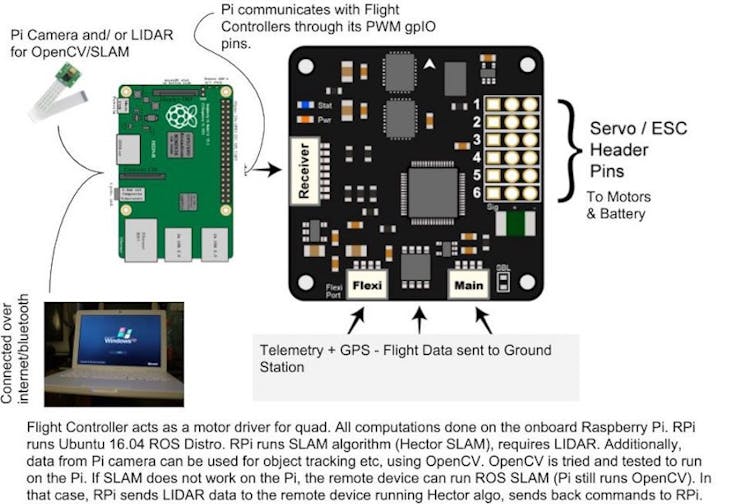 Build autonomous best sale drone