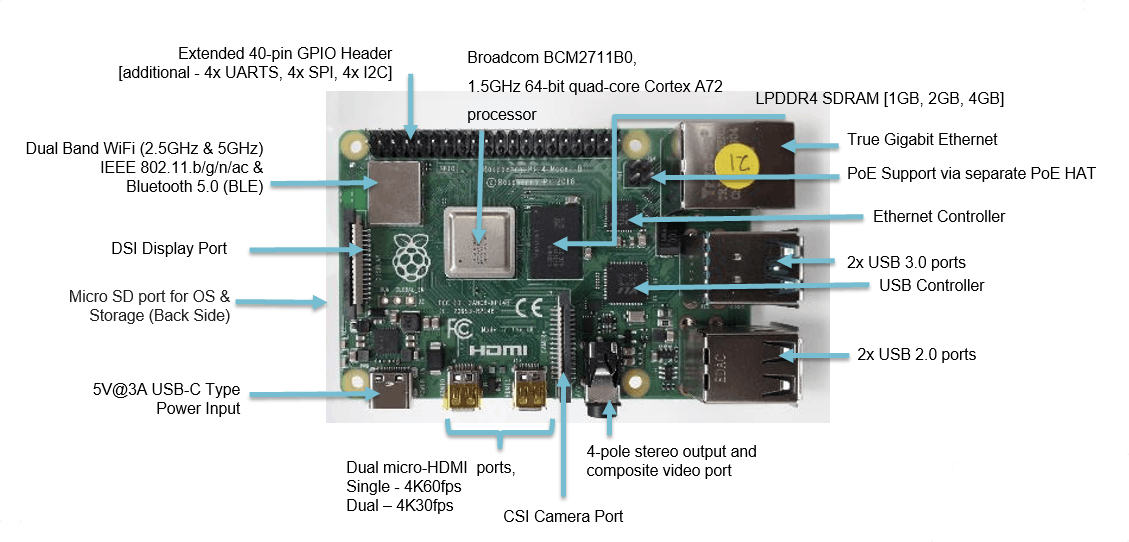 RASP PI 4 B 8GB: Raspberry Pi 4 B, 4x 1,5 GHz, 8 GB RAM, WLAN, BT
