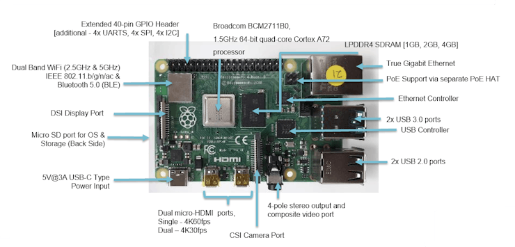 Meet The New Raspberry Pi 4 Model B Hackster Io