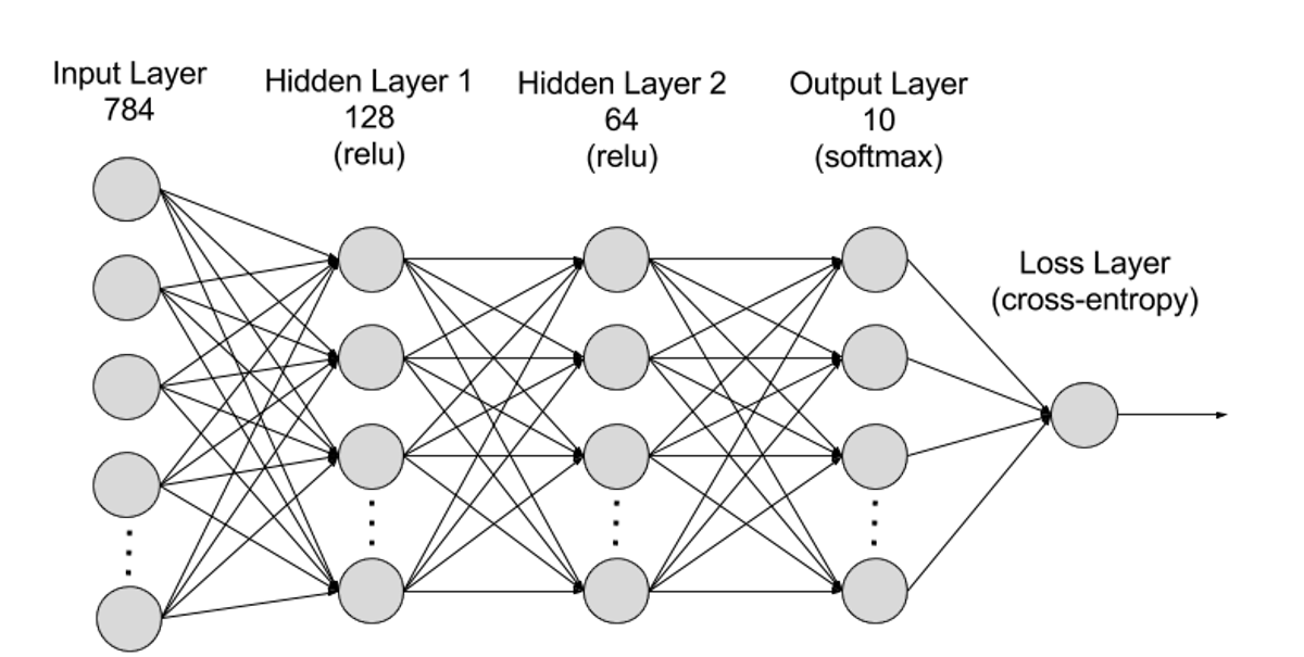 Jupyter notebook neural network sales tutorial