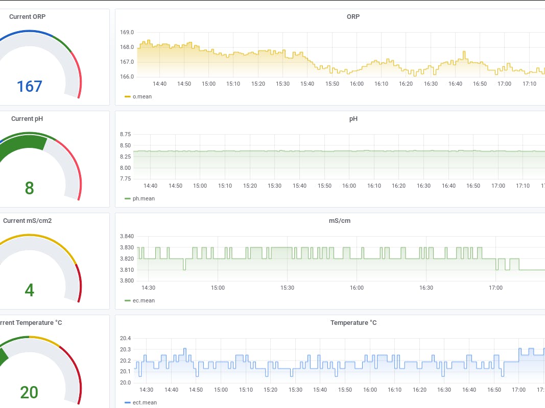 Store And Graph Ec Ph Orp Data With The Tick Stack And Nocan Hackster Io Store And Graph Ec Ph Orp Data With The Tick Stack And Nocan Hackster Io