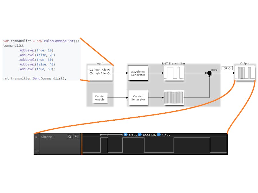 nanoFramework ESP32 RMT Transmitter