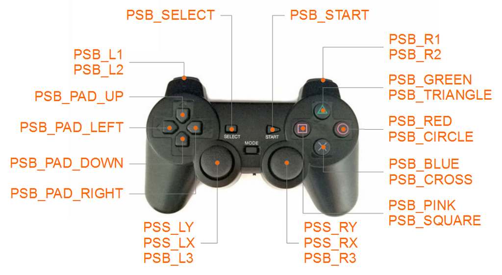 wireless playstation 2 controllers
