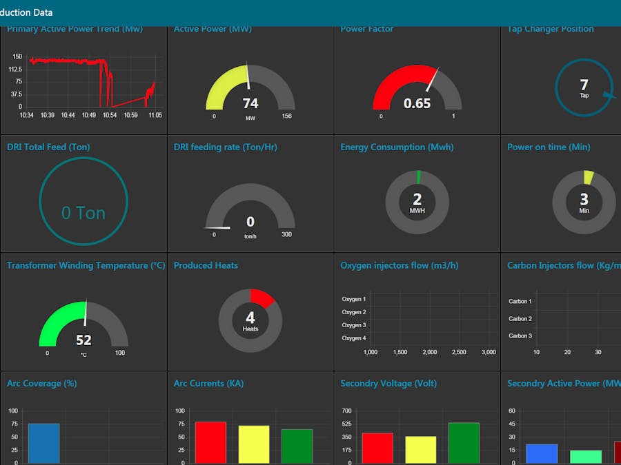 Steel Making Plant Dashboard