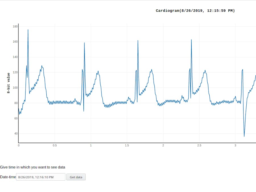 Cardiograph Cardiograph