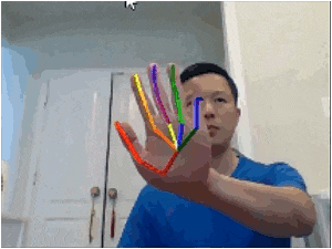 How to Make Gesture Controlled Blinds