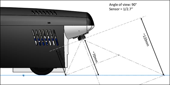 Camera field of view and object distances