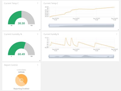 Send Sensor Data To/From Ubidots using the OmnIoT SoftHub