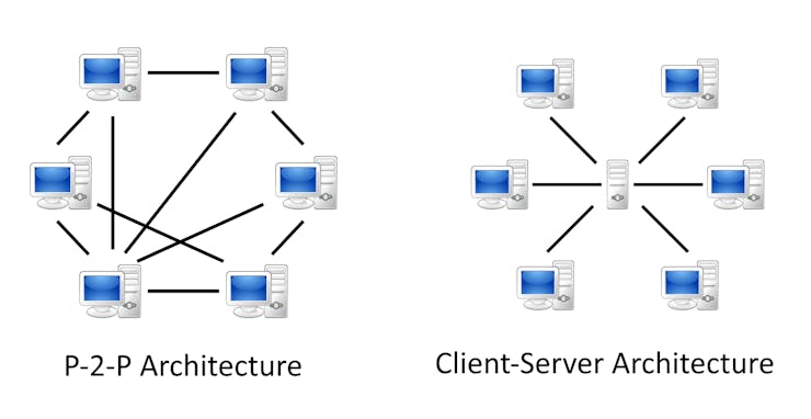 Comparação entre cliente-servidor para Rede P2P