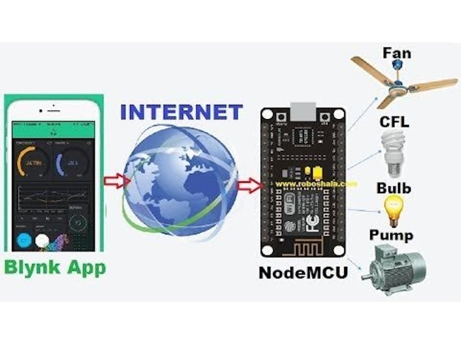 IoT Home Using NodeMCU and Blynk Cloud