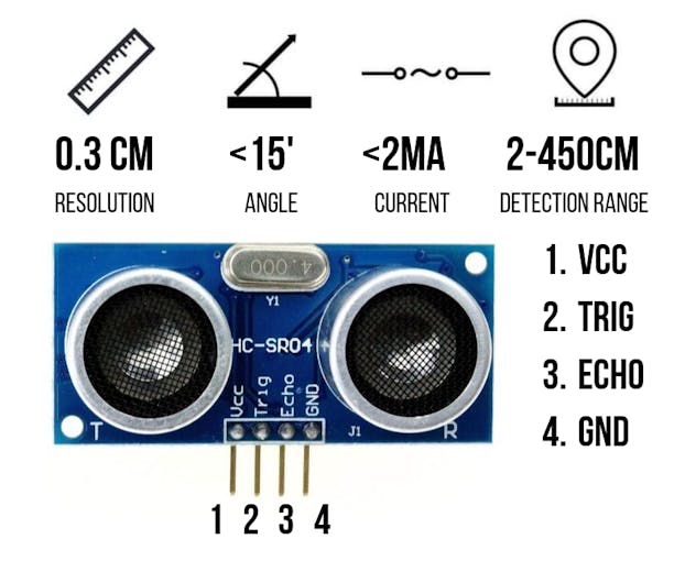Ultrasonic Sensor HC-SR04 Configuration and Specification