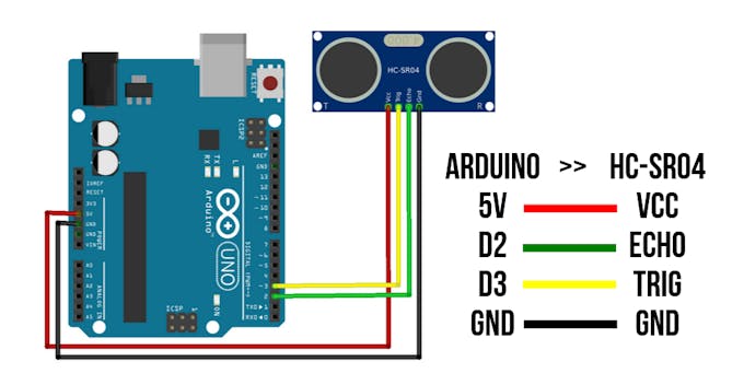 Connection of Arduino UNO and HC-SR04