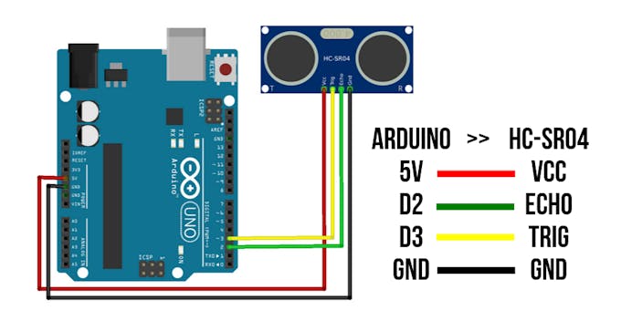 Ultrasonic Distance Sensor Hc Sr04 Interfacing With Arduino Uno Porn Sex Picture 9105