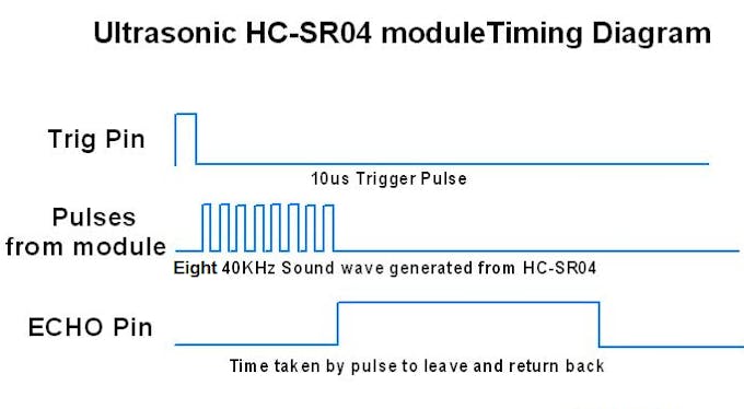 Ultrasonic HC-SR04 timing diagram