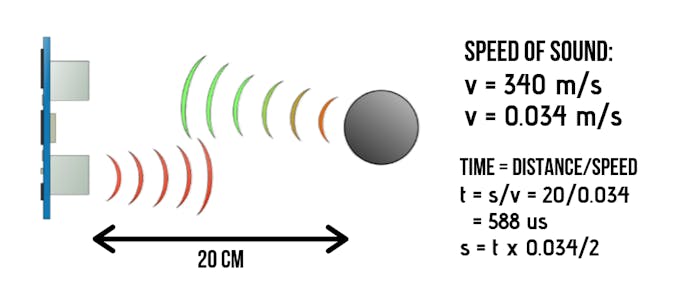 Distance calculating