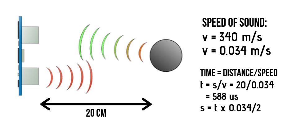How to measure distance using Ultrasonic sensor|How to Find Distance ...