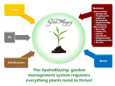 hydroMazing Smart Garden System Web Services