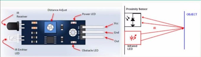 Sensor Inramerah Infra Merah dan Sensor
