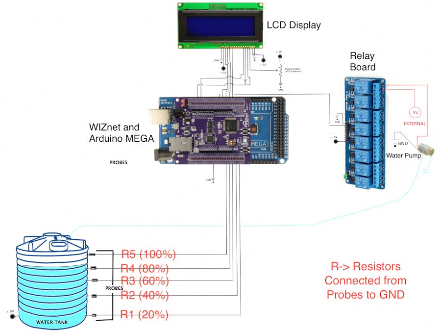 Smart Water Tank Control System