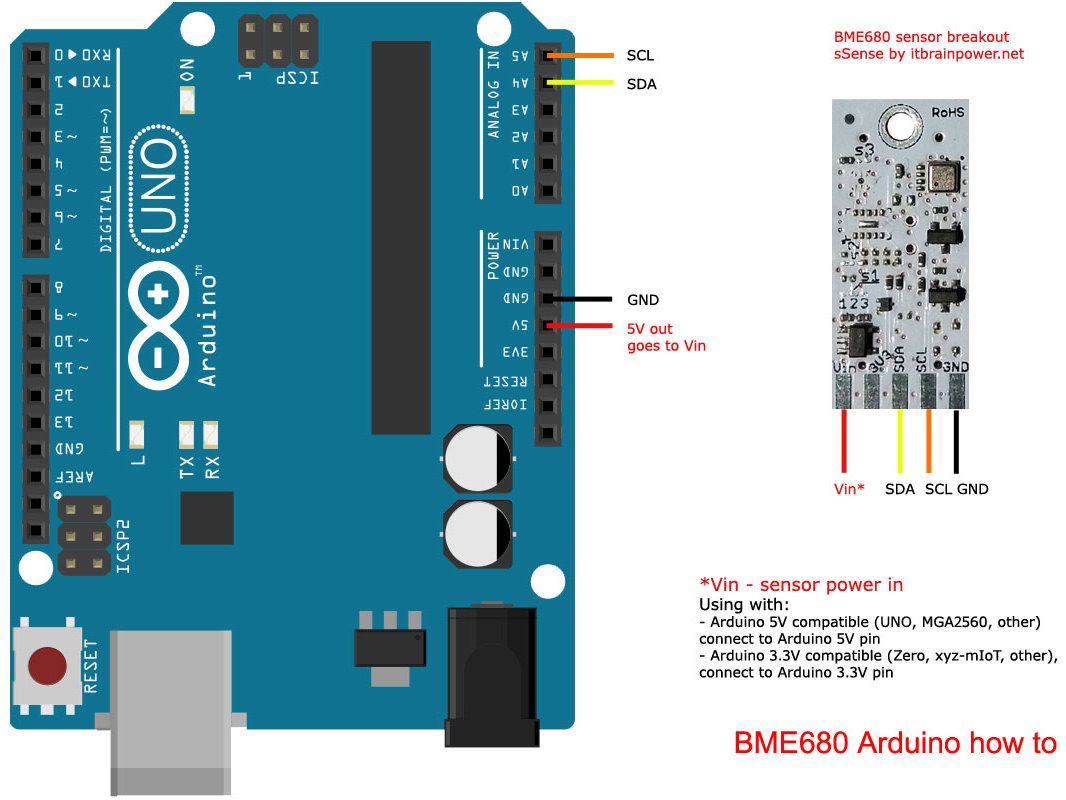 Arduino BME680 Gas and THS Air Quality Monitor Hackster.io