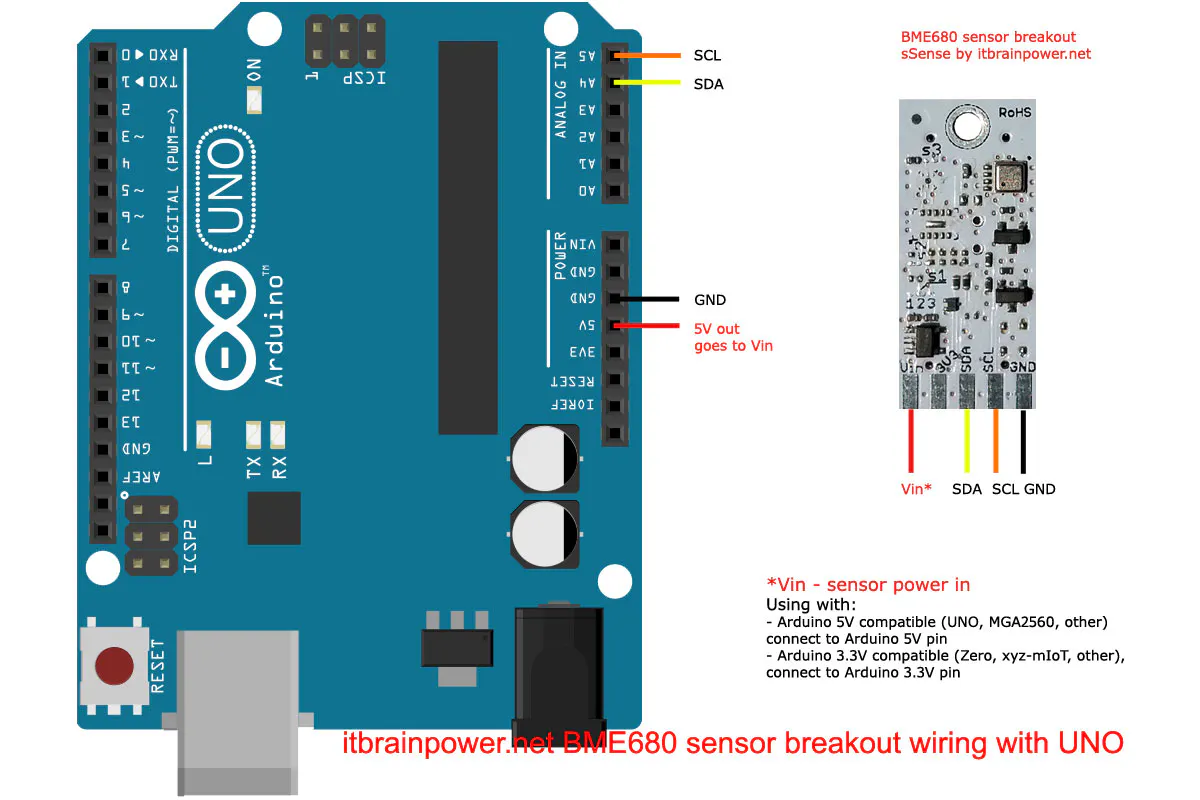 Arduino Bme680 Gas And Ths Air Quality Monitor Arduino Project Hub